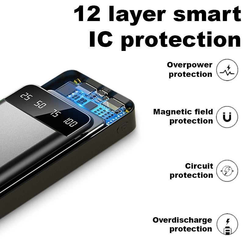 20000mAh Power Bank with Built-in Cables – Fast Charging, LED Display, Dual USB & Type-C Portable Charger